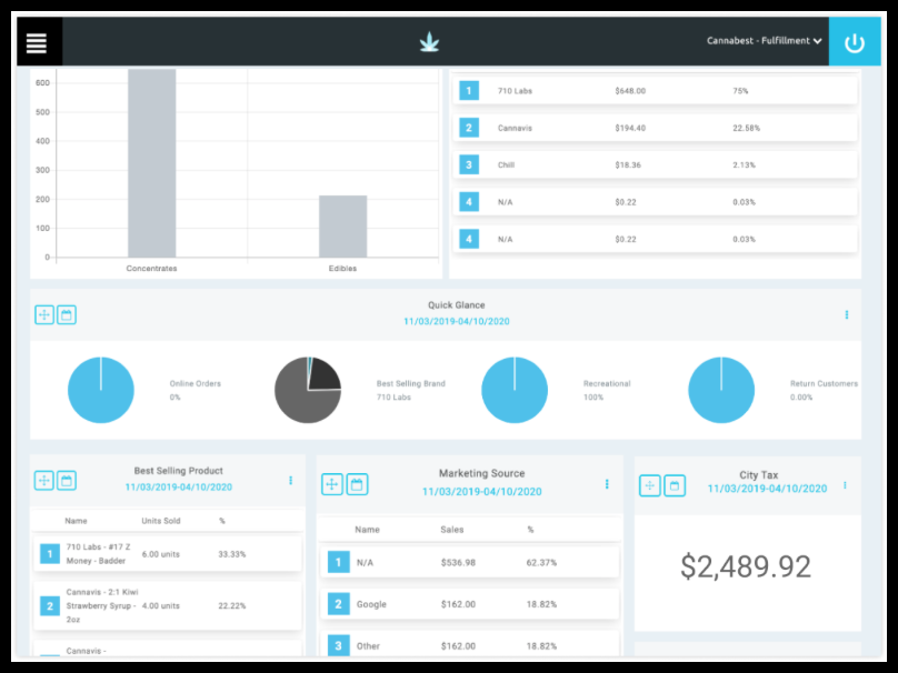 Dispensary POS Software 