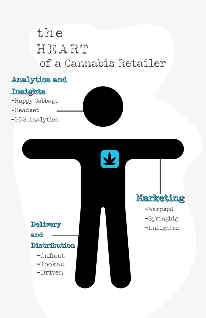 blaze cannabis pos systems logo depicted as a human heart